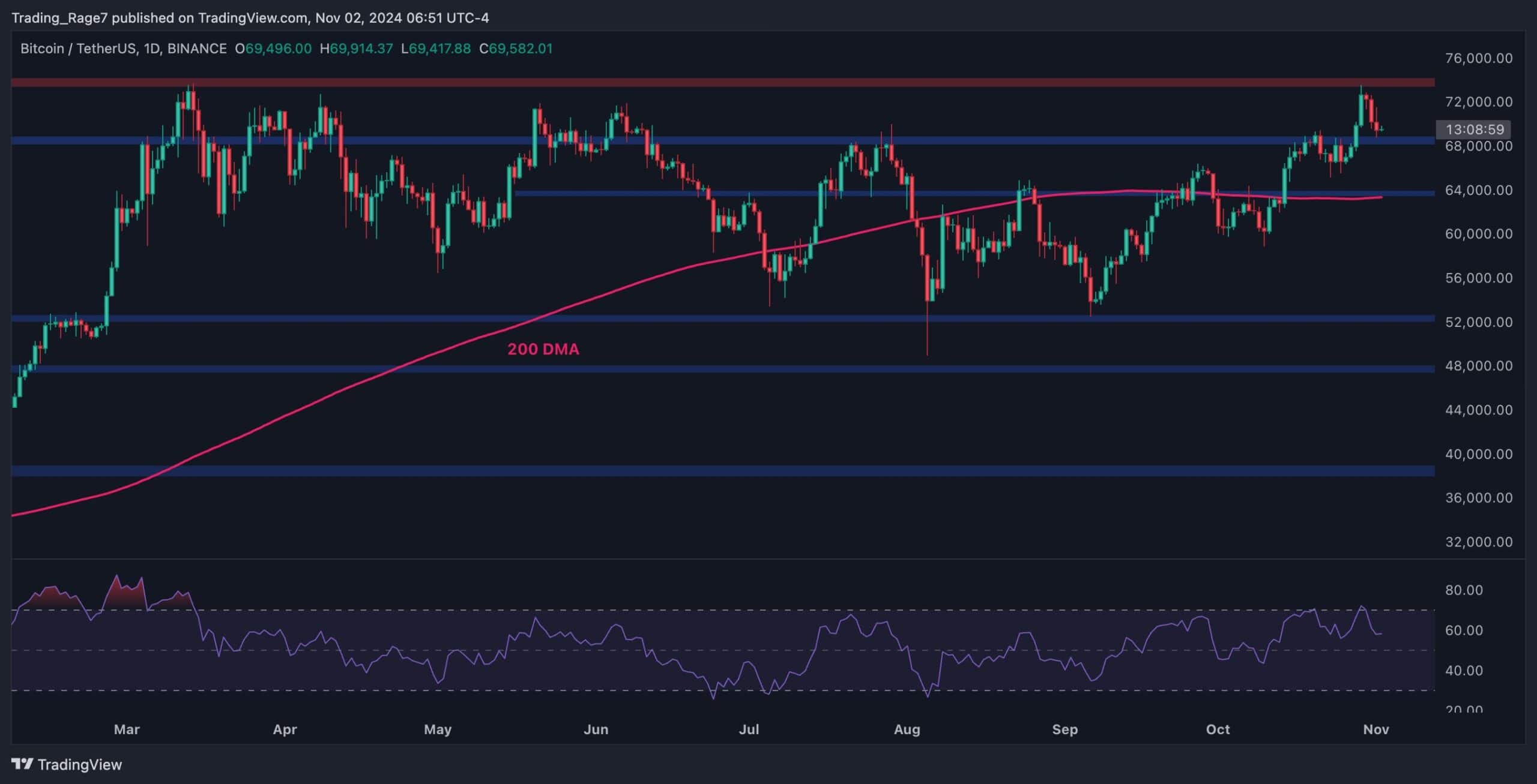 Bitcoin-price-analytics:-btc-tumbles-3%-overnight-but-how-low-can-it-go?
