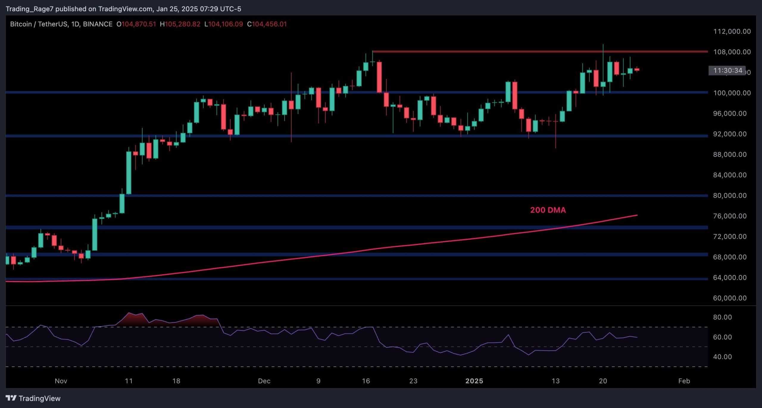 Bitcoin-price-analysis:-what-lies-ahead-on-btc’s-path-to-$120k?