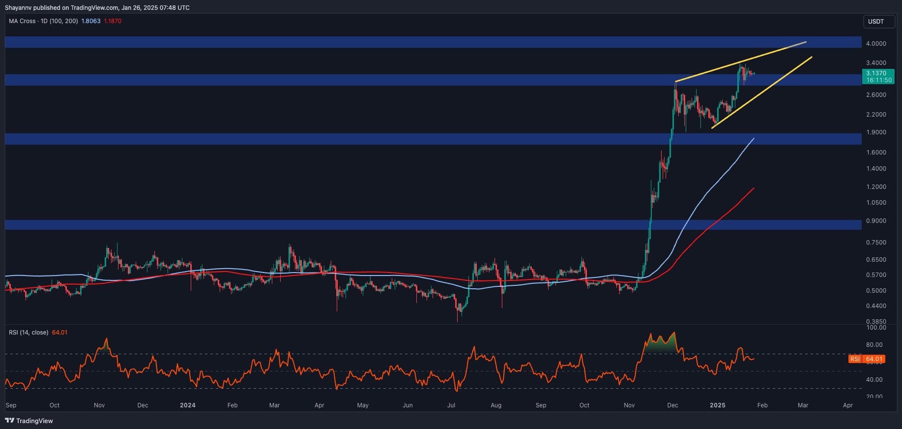 Ripple-price-analysis:-is-xrp-set-to-break-out-as-consolidation-wraps-up?