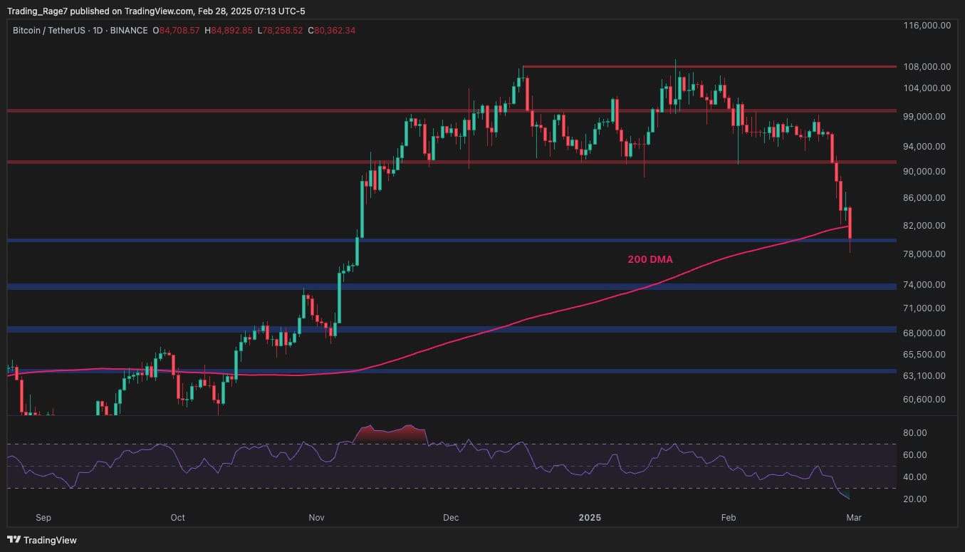 Bitcoin-price-analysis:-can-btc-stabilize-or-is-a-drop-to-$63k-next?