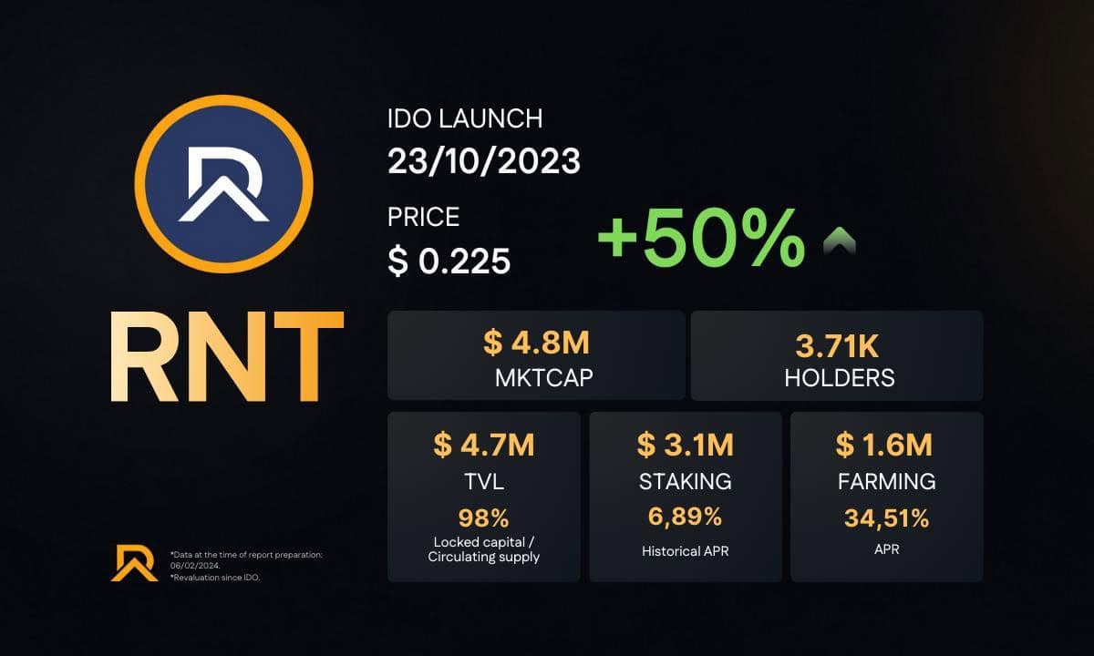$rnt:-the-token-for-real-estate-tokenization