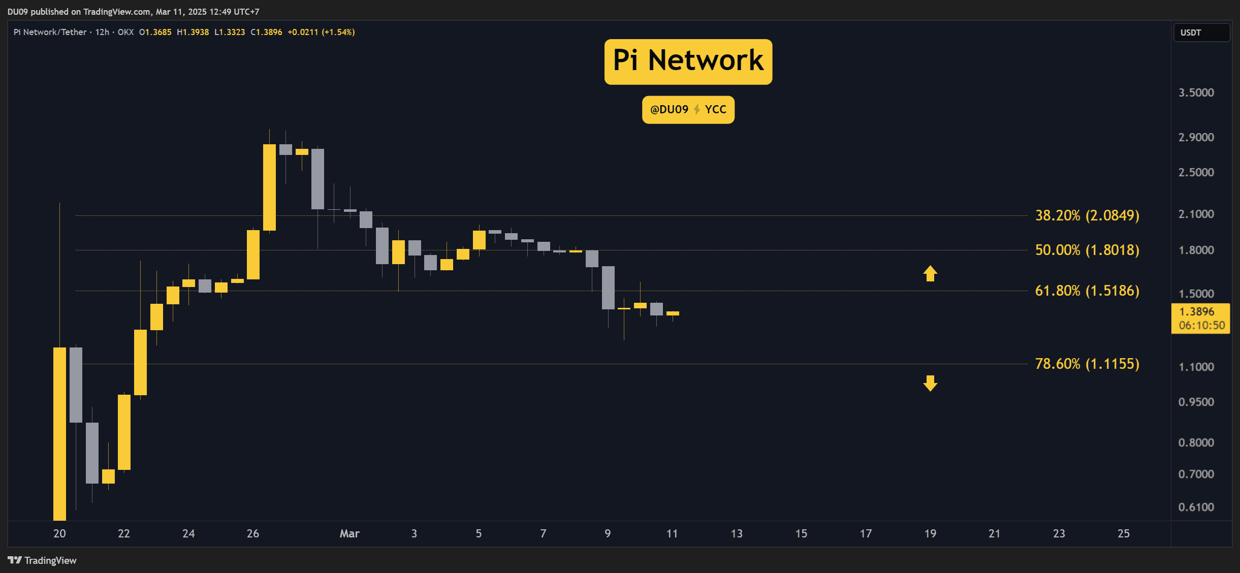Pi-network-(pi)-price-predictions-for-this-week