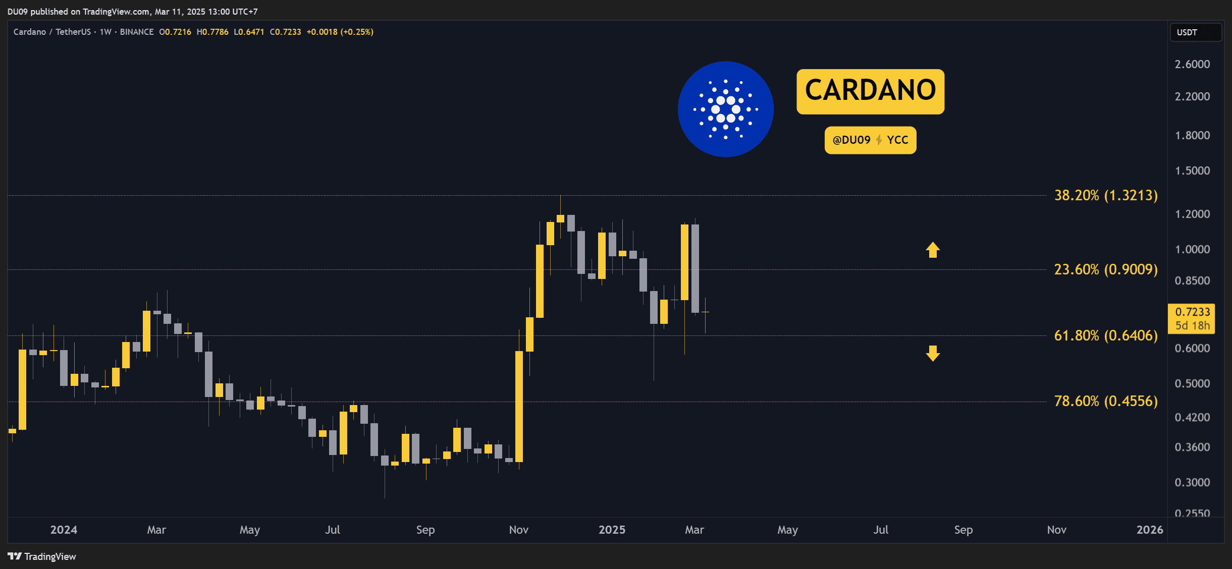 Cardano-(ada)-price-predictions-for-this-week