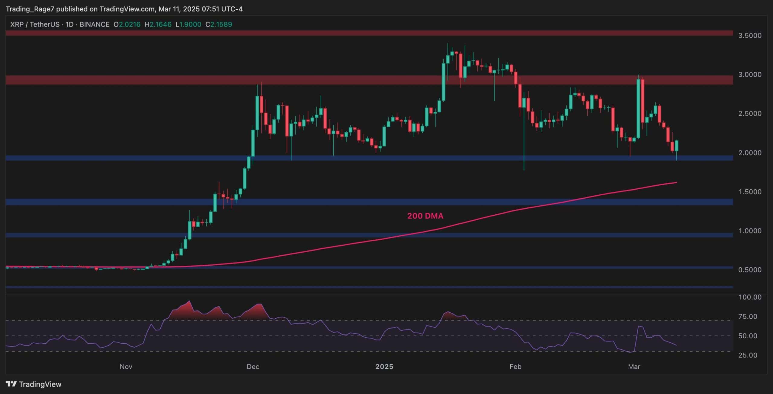 Ripple-price-analysis:-is-xrp-in-danger-of-falling-to-$1.70-soon?