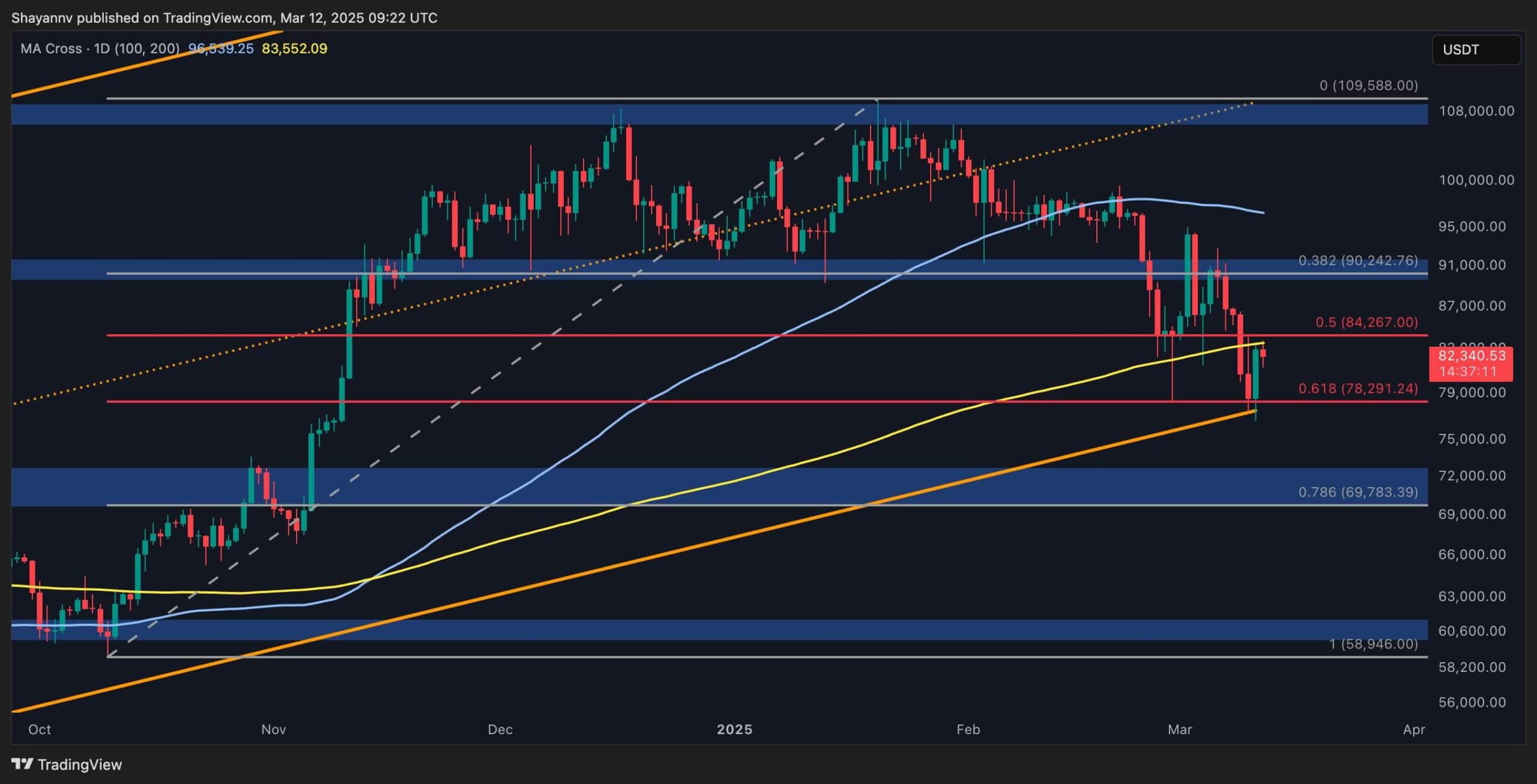 Bitcoin-price-analysis:-can-btc-reclaim-$90k-this-week?