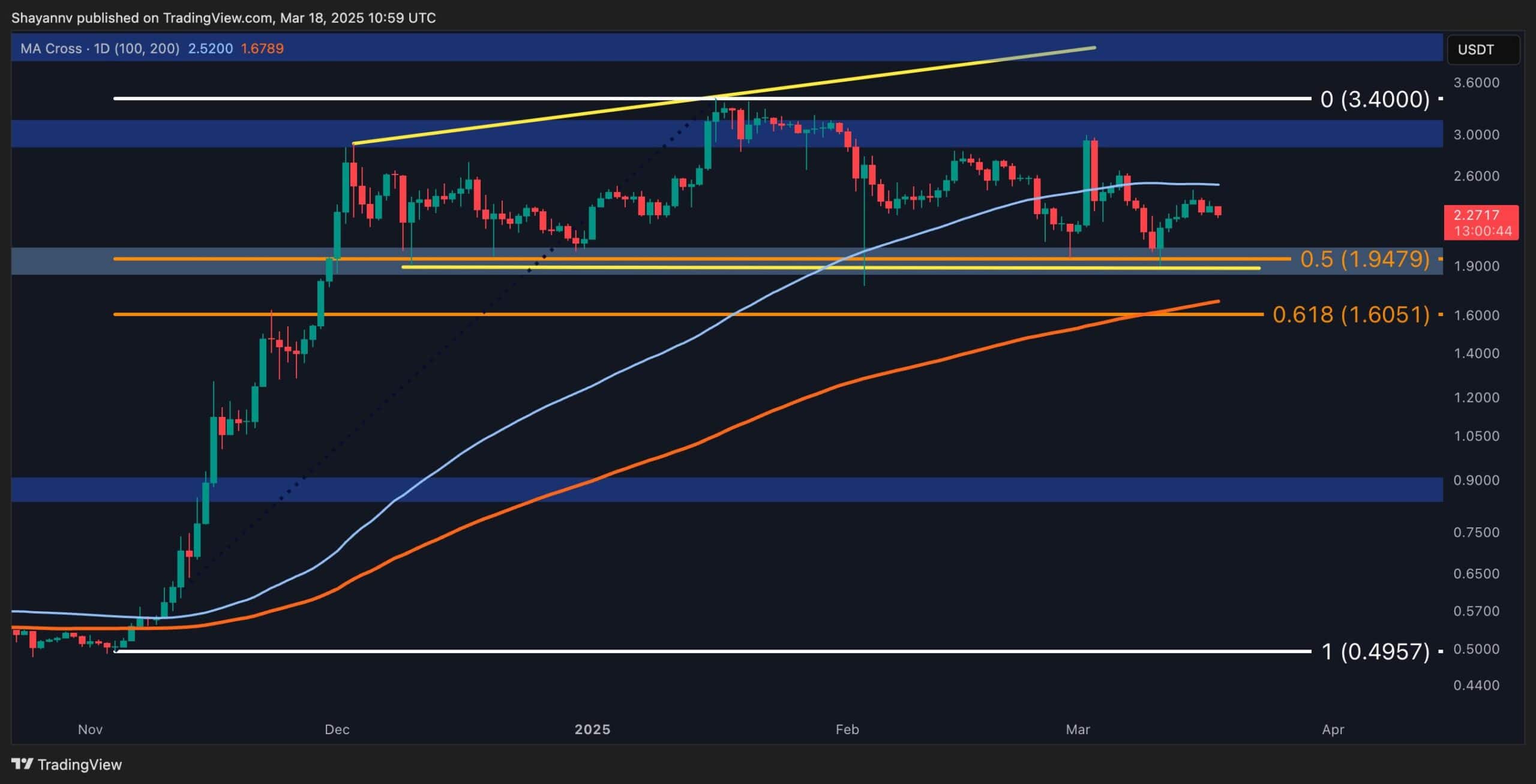 Ripple-price-analysis:-where-is-xrp-headed-after-a-20%-monthly-decline?