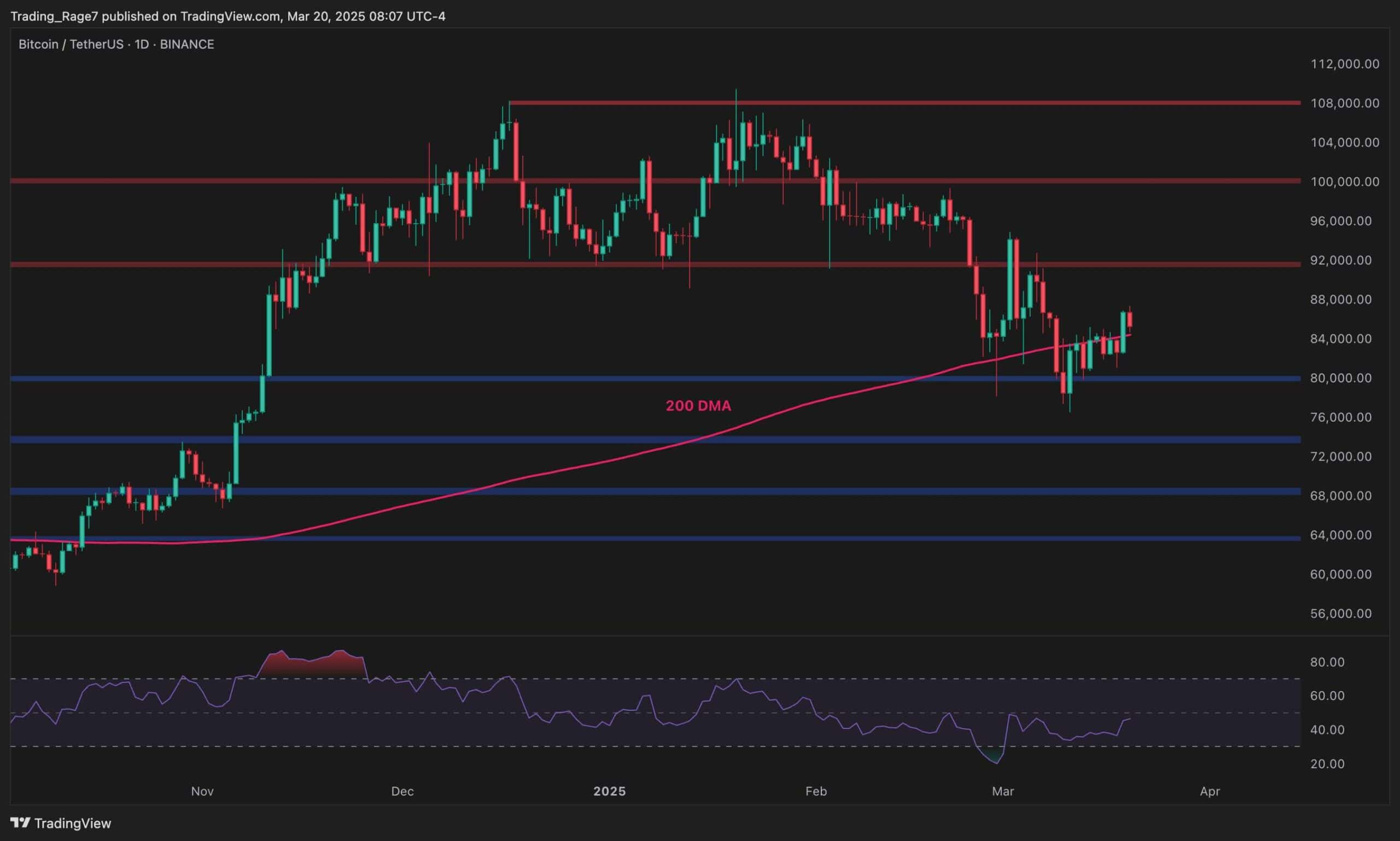 Bitcoin-price-analysis:-is-btc-on-track-for-$92k?