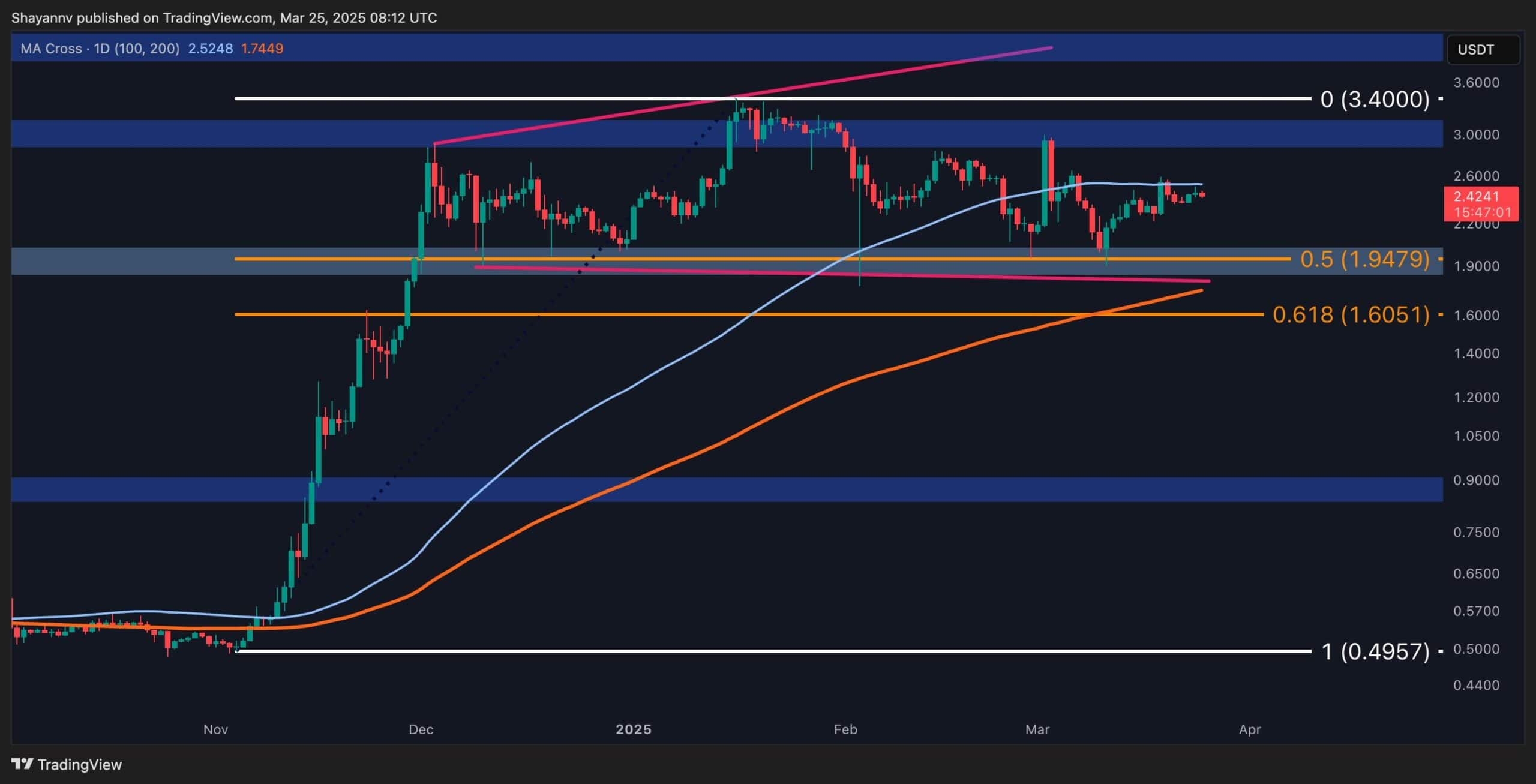 Ripple-(xrp)-price-analysis:-is-this-the-calm-before-a-major-move?