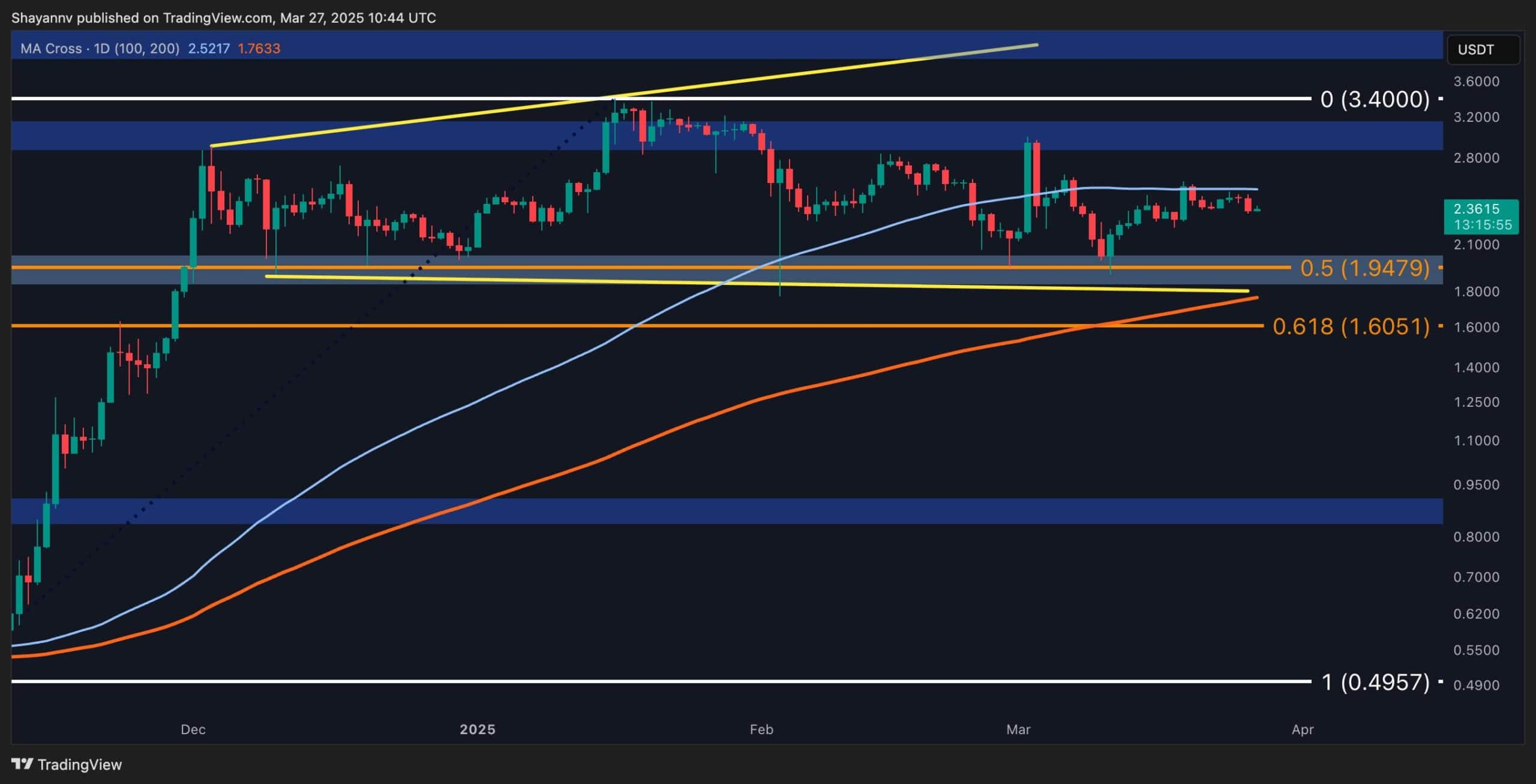 Xrp-consolidation-nears-end,-major-move-incoming:-ripple-price-analysis