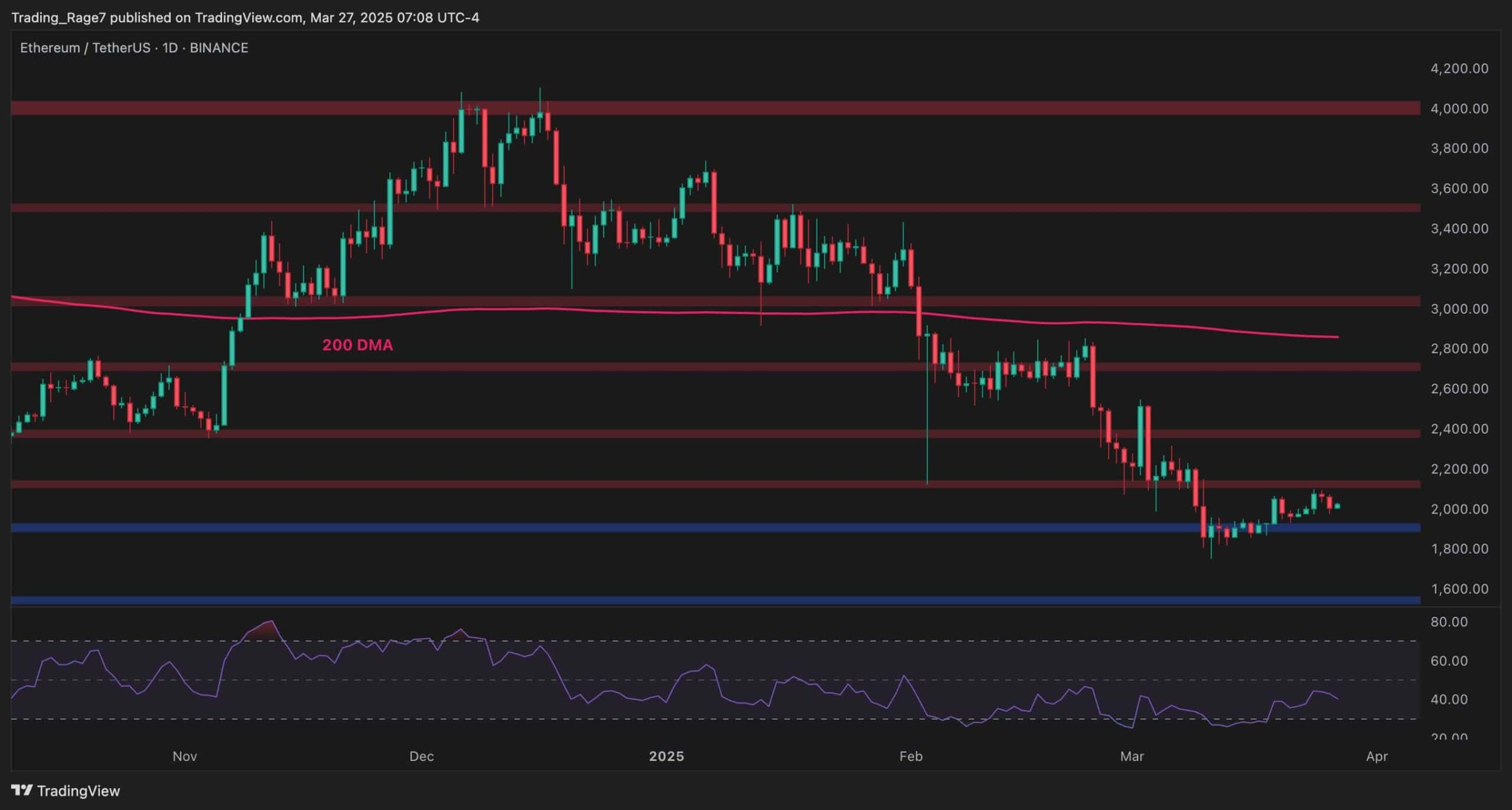 Has-eth-exhausted-its-upward-movements?-(ethereum-price-analysis)