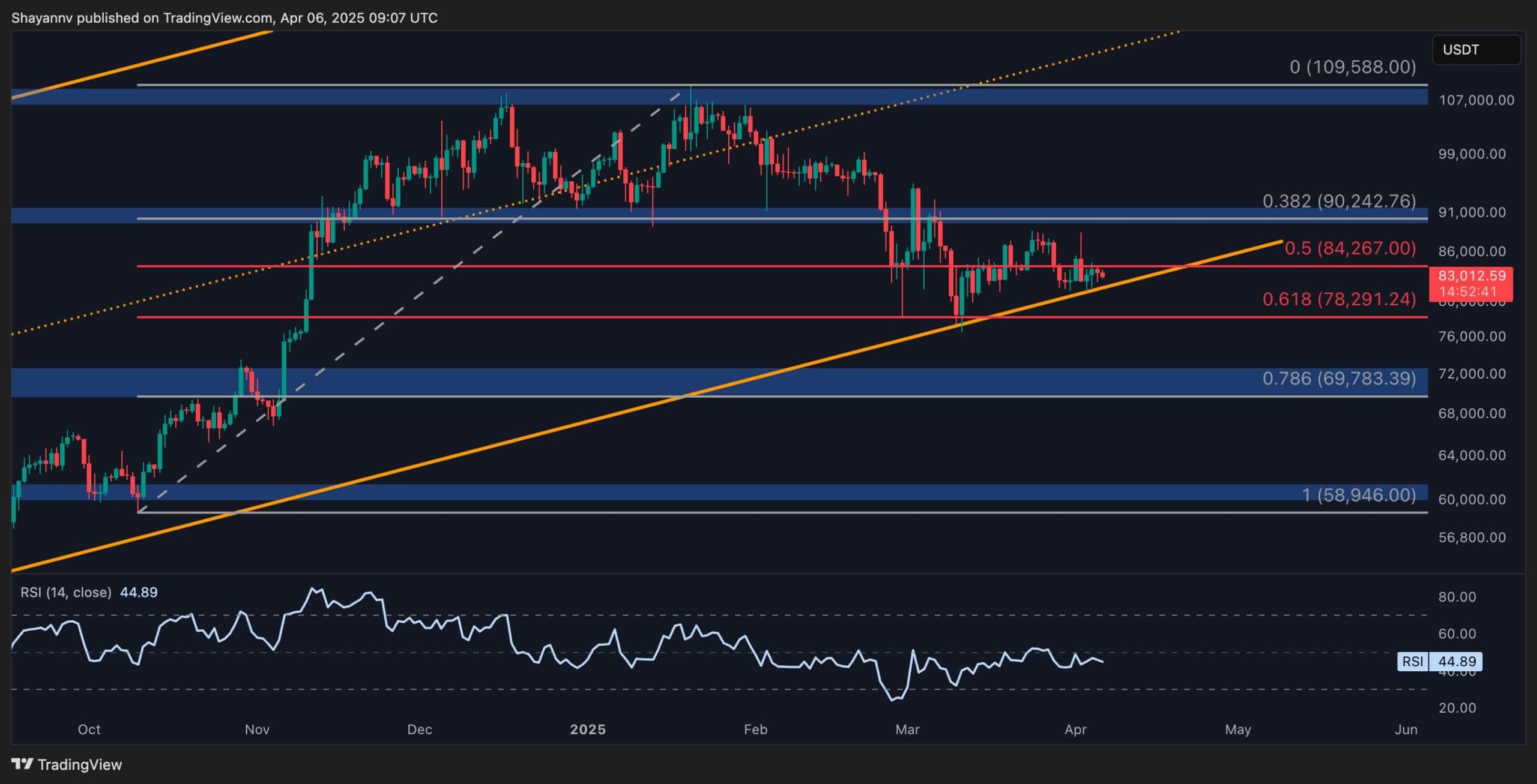 Bitcoin-price-analysis:-is-btc-about-to-plunge-below-$80k?