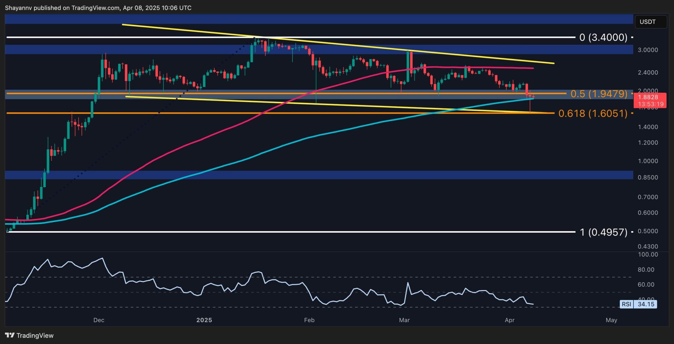 Ripple-price-analysis:-is-xrp-out-of-the-danger-zone?