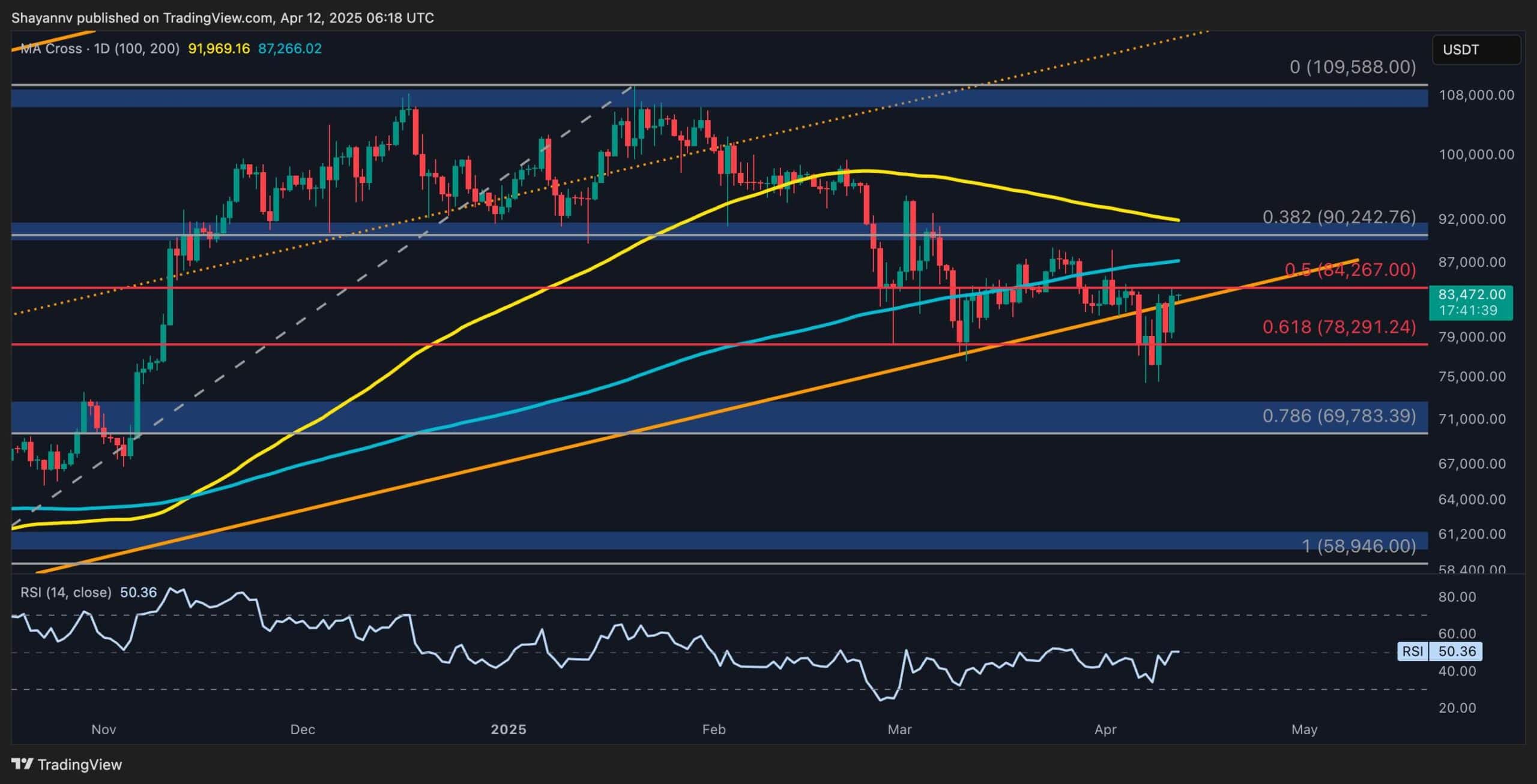 Bitcoin-price-analysis:-$87,000-next-as-btc-holders-refuse-to-sell