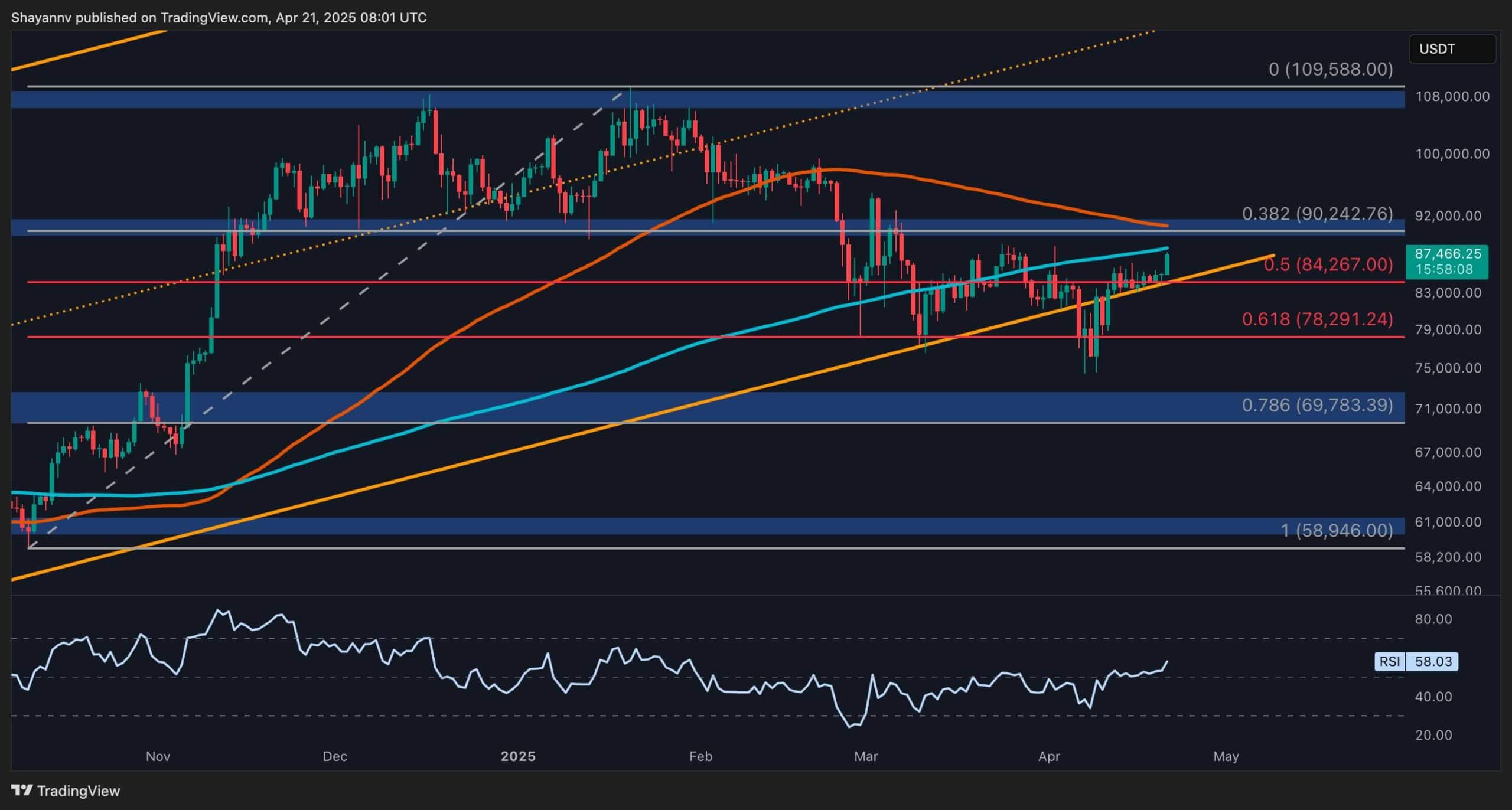Bitcoin-price-analysis:-reclaiming-this-level-will-open-the-door-for-new-all-time-high