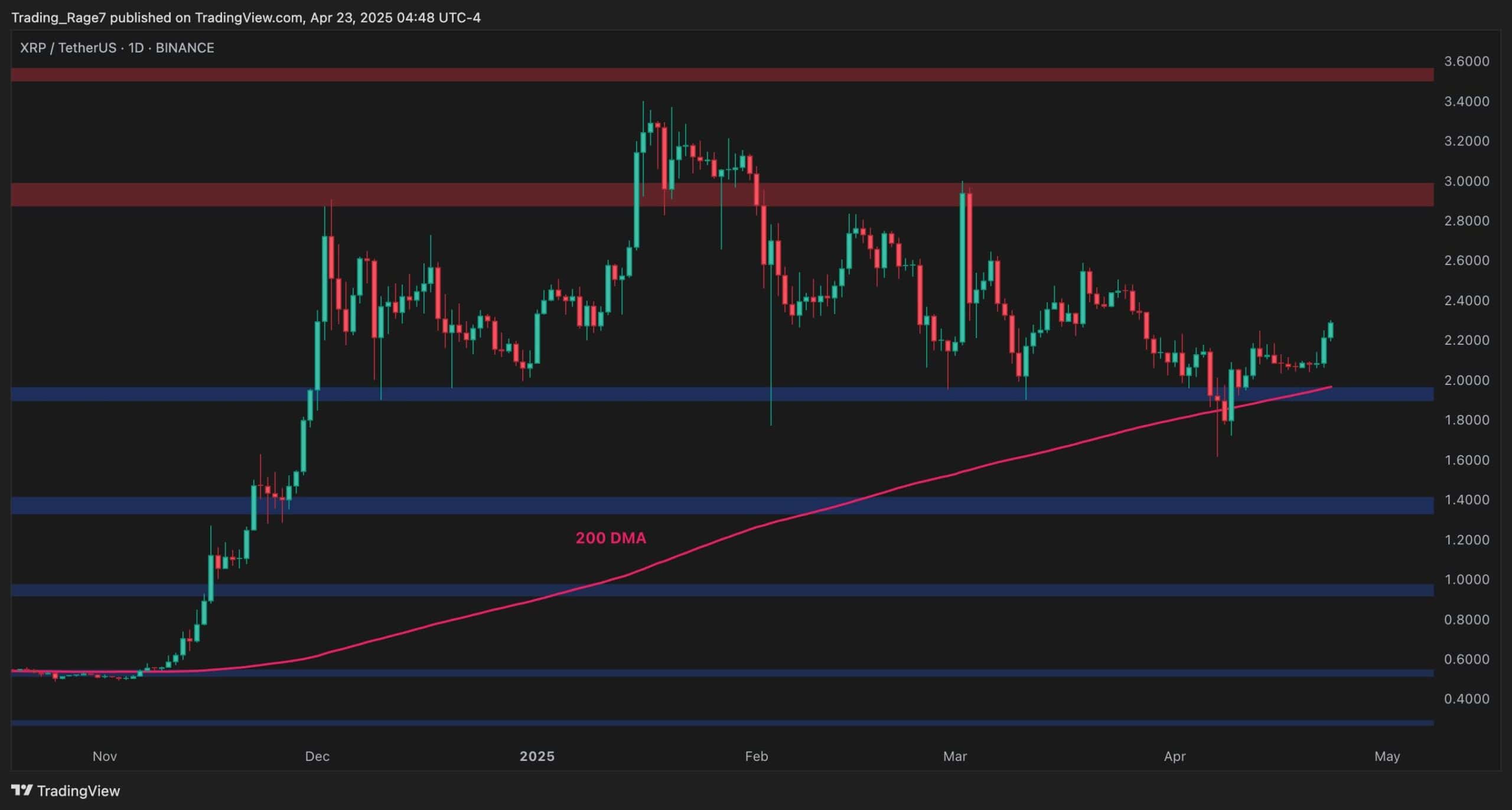 Here’s-what-xrp-has-to-do-to-challenge-$3-again:-ripple-price-analysis