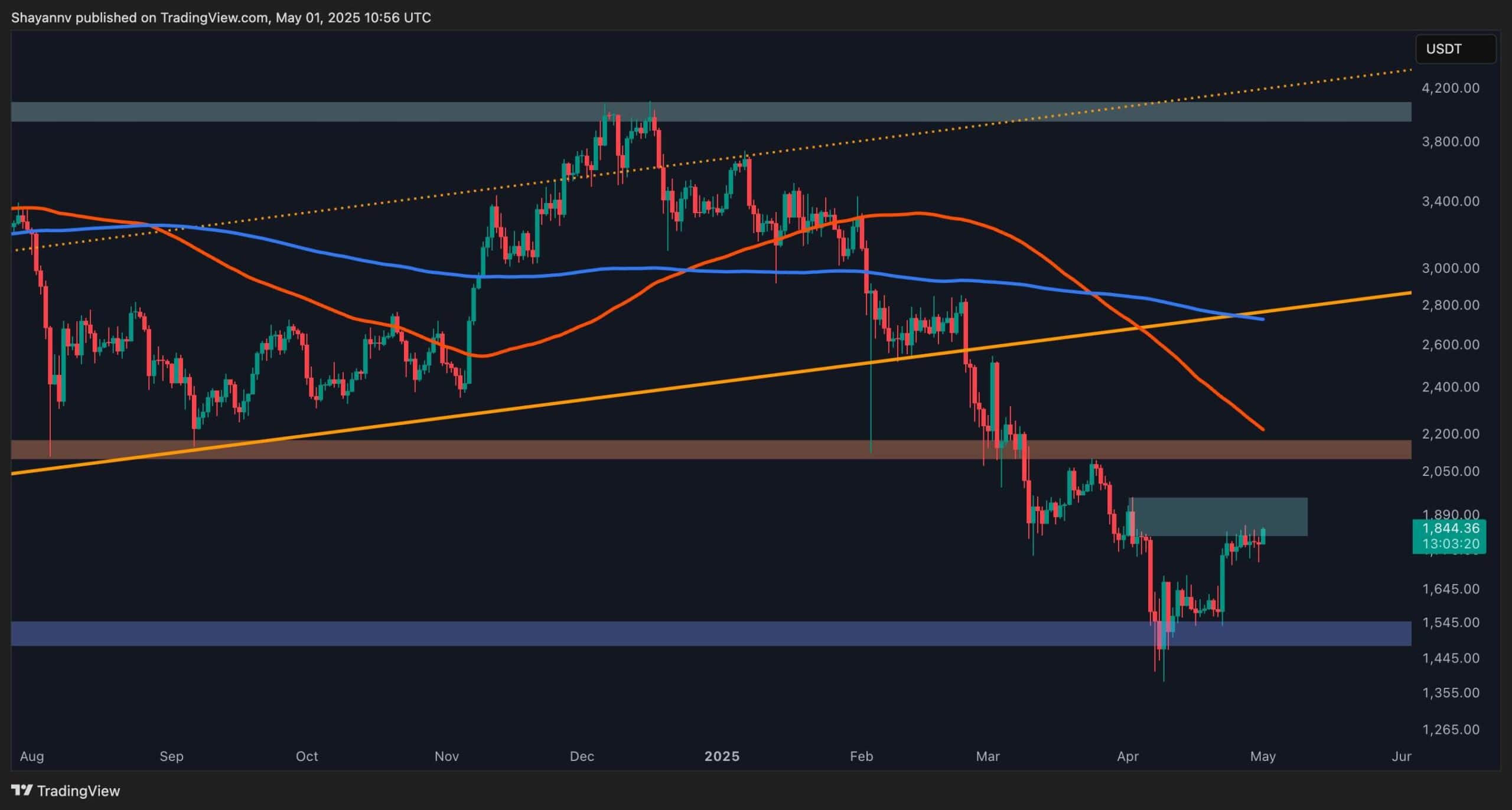 Ethereum-price-analysis:-can-eth-take-down-this-key-resistance-level?