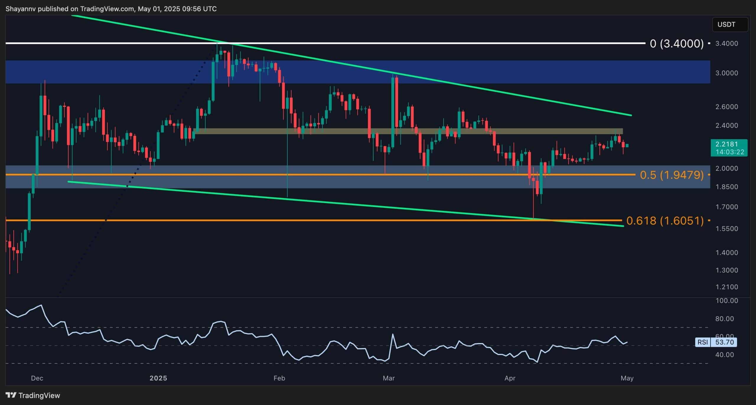 Ripple-price-analysis:-xrp-hits-key-resistance-at-$2.4-–-is-a-drop-to-$2-next?