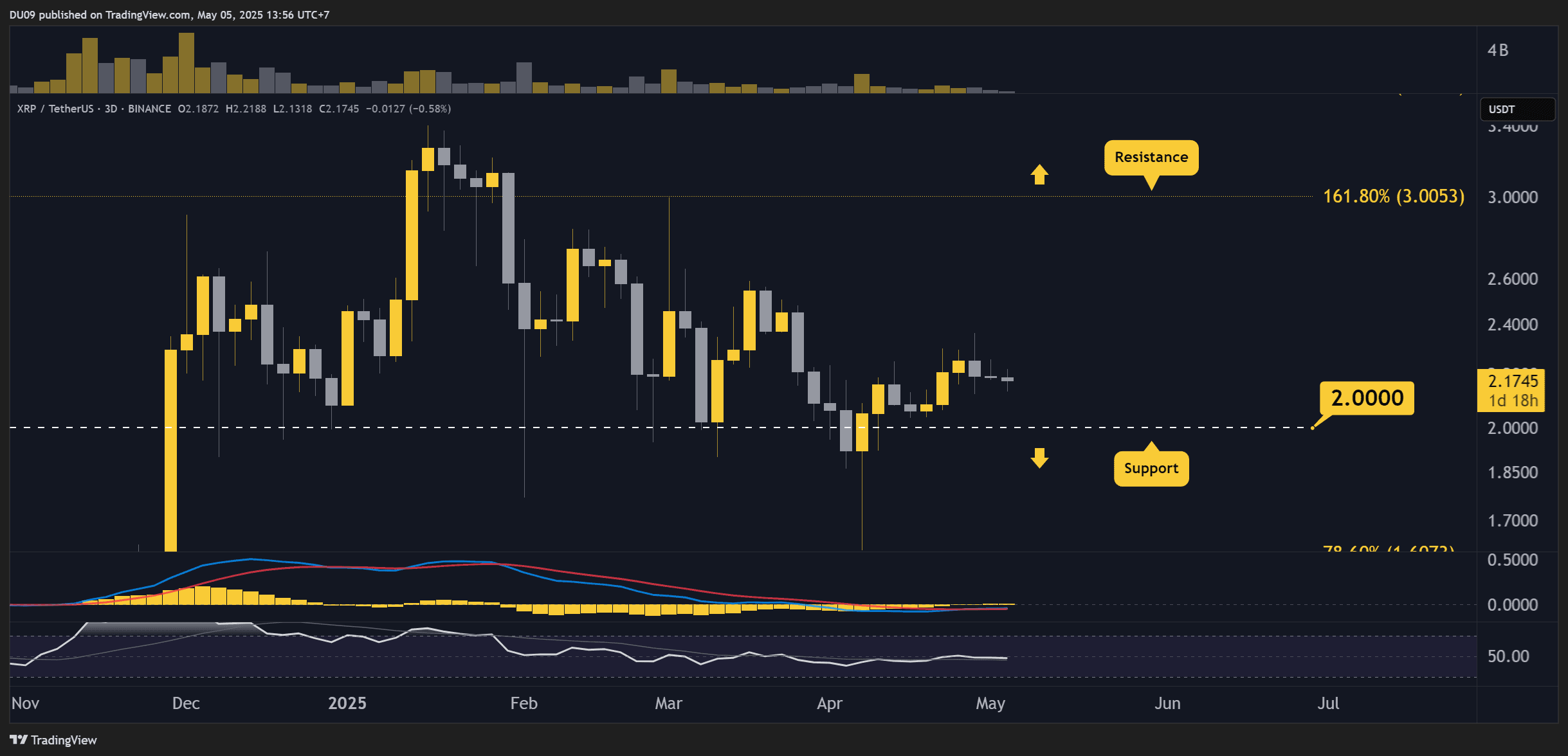 Ripple-(xrp)-price-predictions-for-this-week