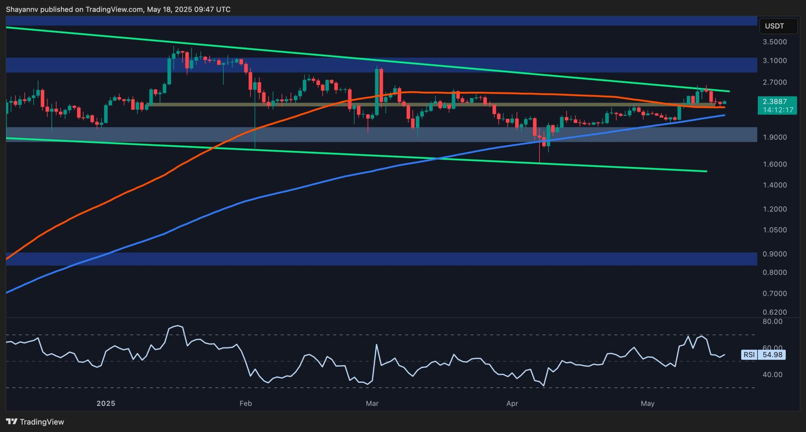Xrp-has-to-break-out-of-this-range-before-challenging-$3:-ripple-price-analysis
