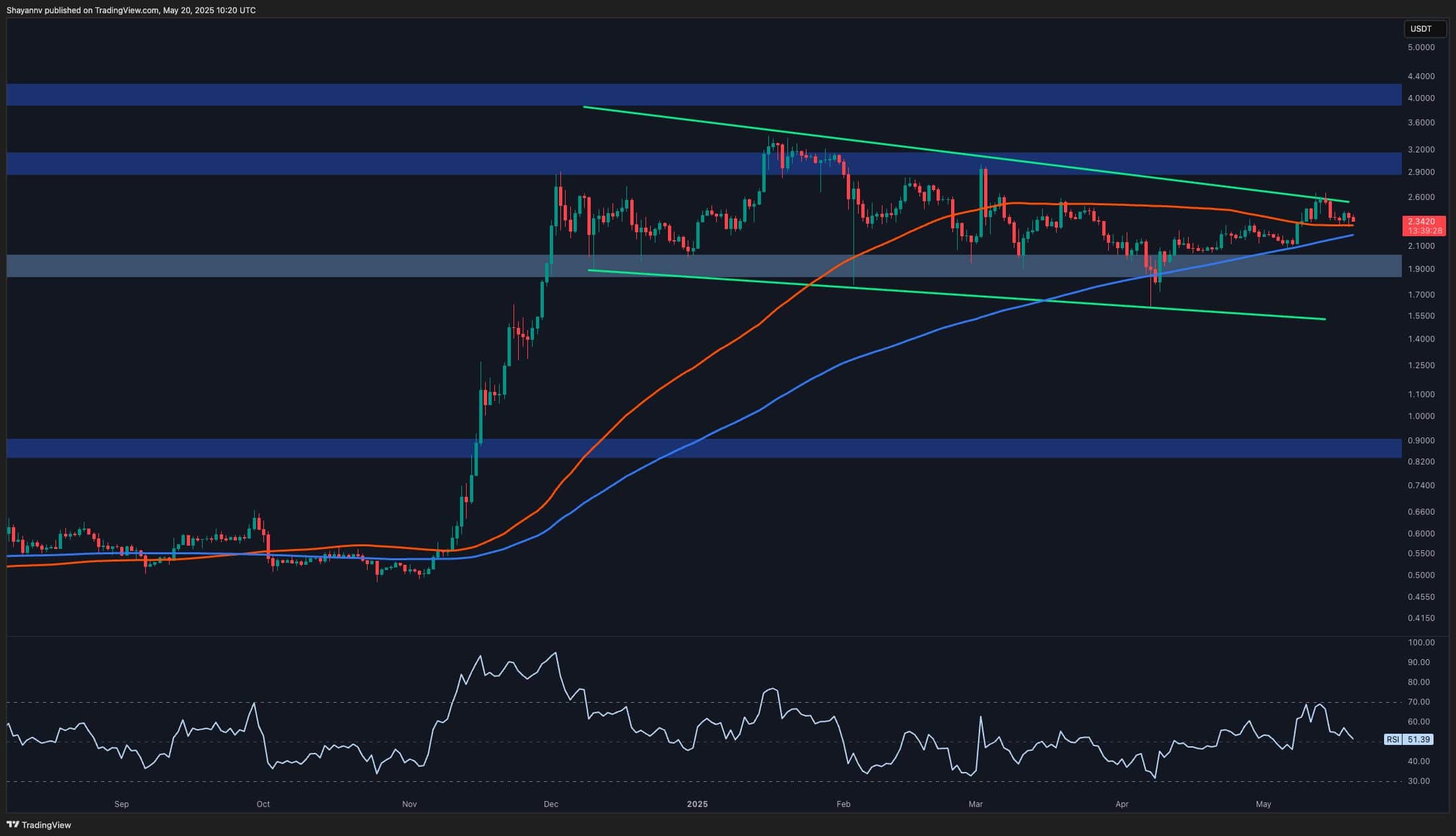 Ripple-price-analysis:-xrp-seems-ready-to-break-out-of-consolidation-phase