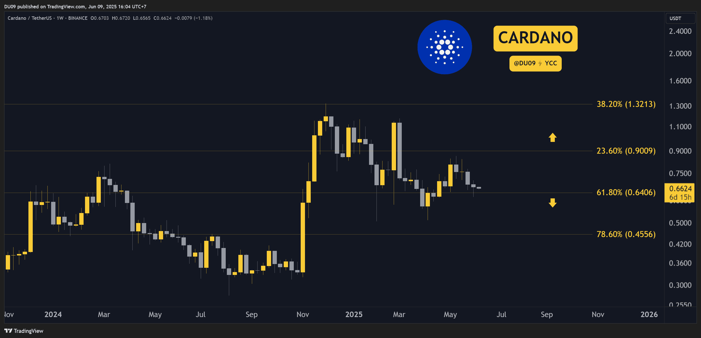 Cardano-(ada)-price-predictions-for-this-week